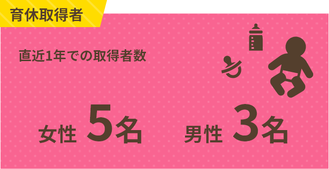 育休・産休