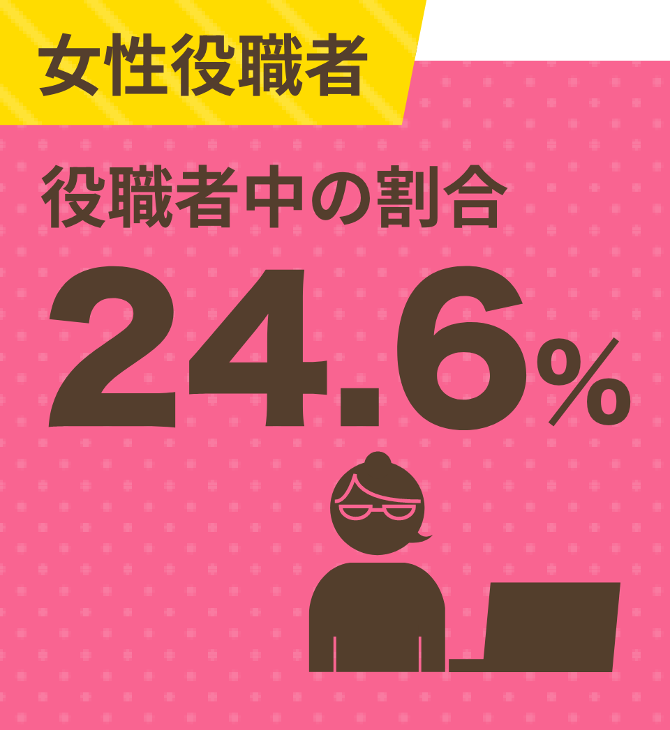 女性管理職