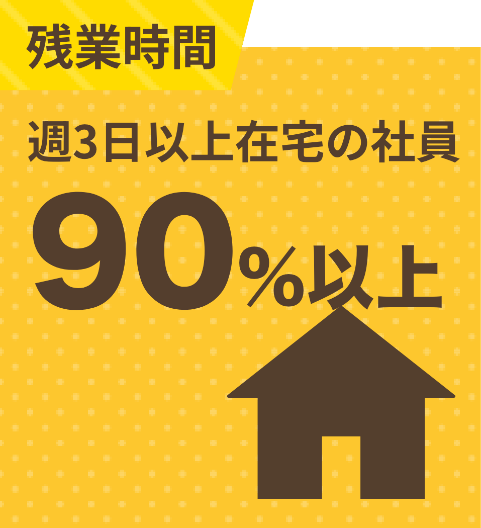 在宅業務