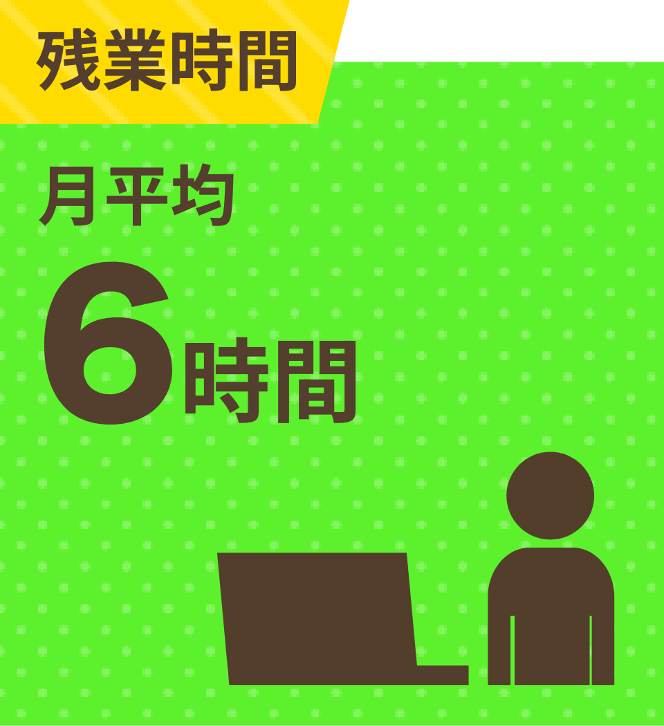 残業時間